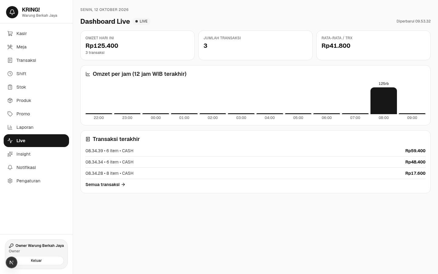 Dashboard live KRING!