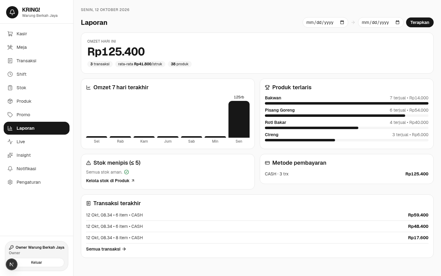 Laporan penjualan KRING!